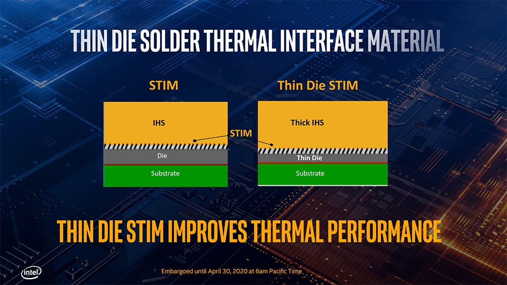 最速傳說！Intel Core i9-10900K 與i5-10600K 測試報告/ 新十代極致全